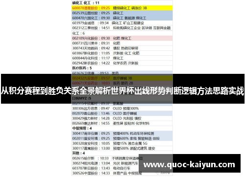 从积分赛程到胜负关系全景解析世界杯出线形势判断逻辑方法思路实战